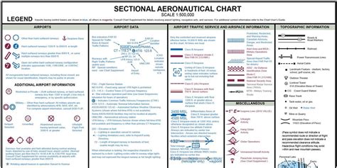 faa part 107 test cost